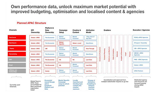 Helping users manage glucose levels
