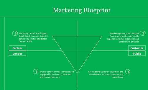 Helping users manage glucose levels